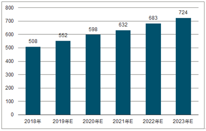 延安2023年中国无纺布行业全景图谱